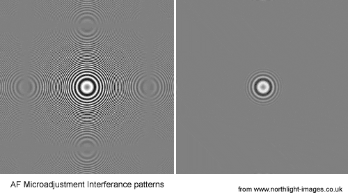 focus_patterns