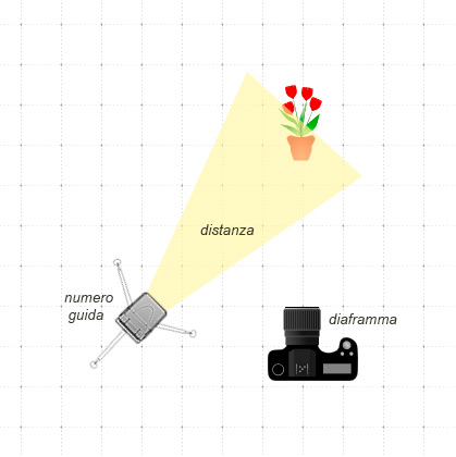 lighting-diagram-1442409044